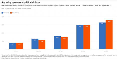 Politico Graph